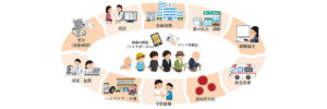 施設基準｜たいらまち歯科クリニック